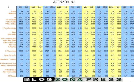 Tabla estadistica Jornada 4 LEB Oro (2008-2009)
